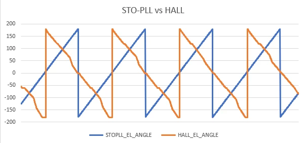 STO-PLL vs HALL.png