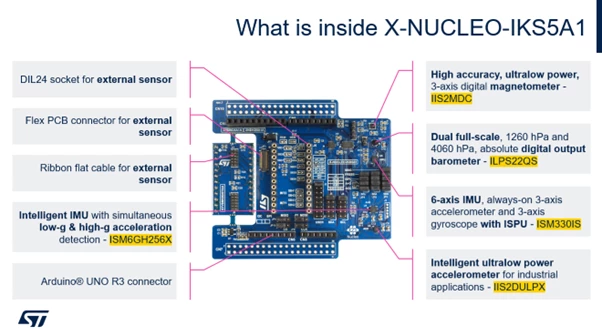Figure 1: X-NUCLEO-IKS5A1: the new expansion board