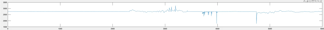 Spikes.PNG