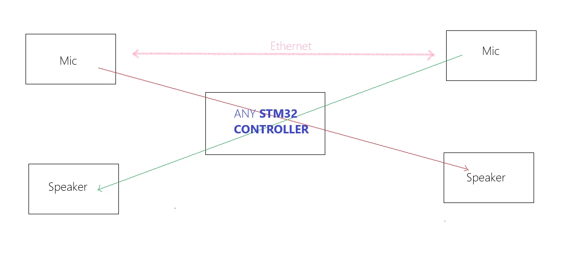 STM32_I2S.png STM32_I2S.png