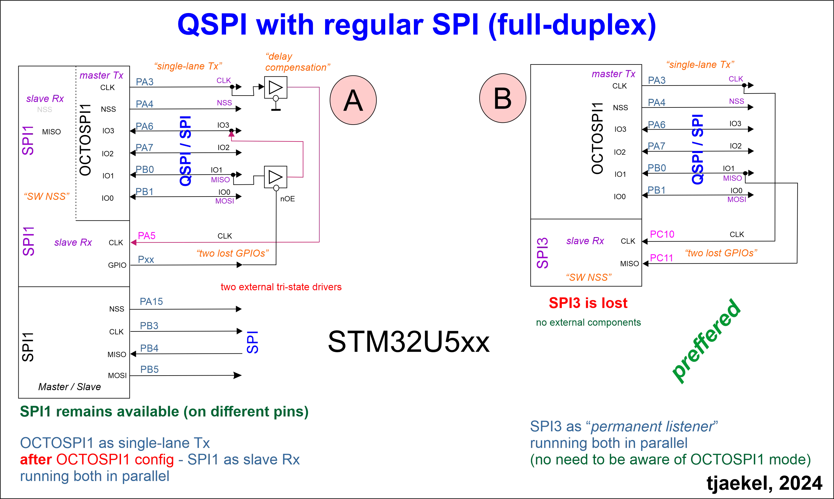 QSPI_SPI_STMU5xx.png