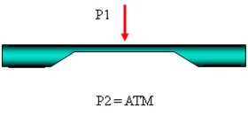 Figure 4: Gage (gauge) pressure.