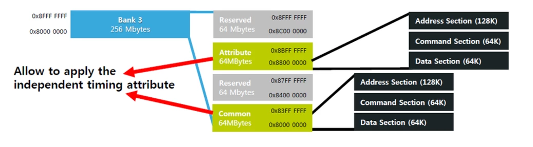 FMC_common_attribute_split.png