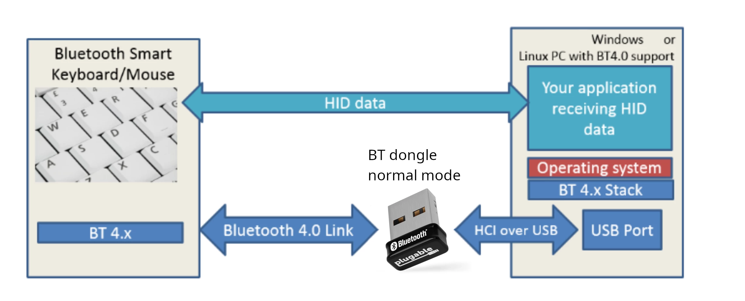 normal_BT_dongle.png normal_BT_dongle.png