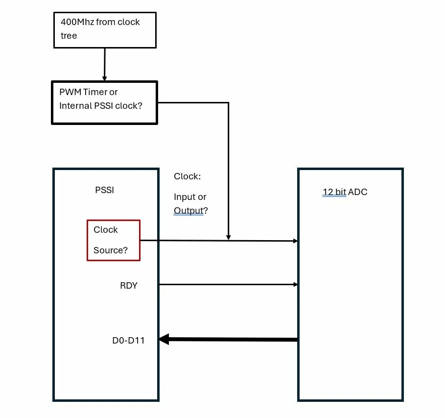 PSSI Interface.jpg PSSI Interface.jpg
