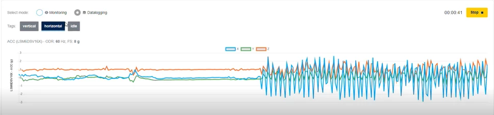 Figure 15. My datasets - datalogging the horizontal state
