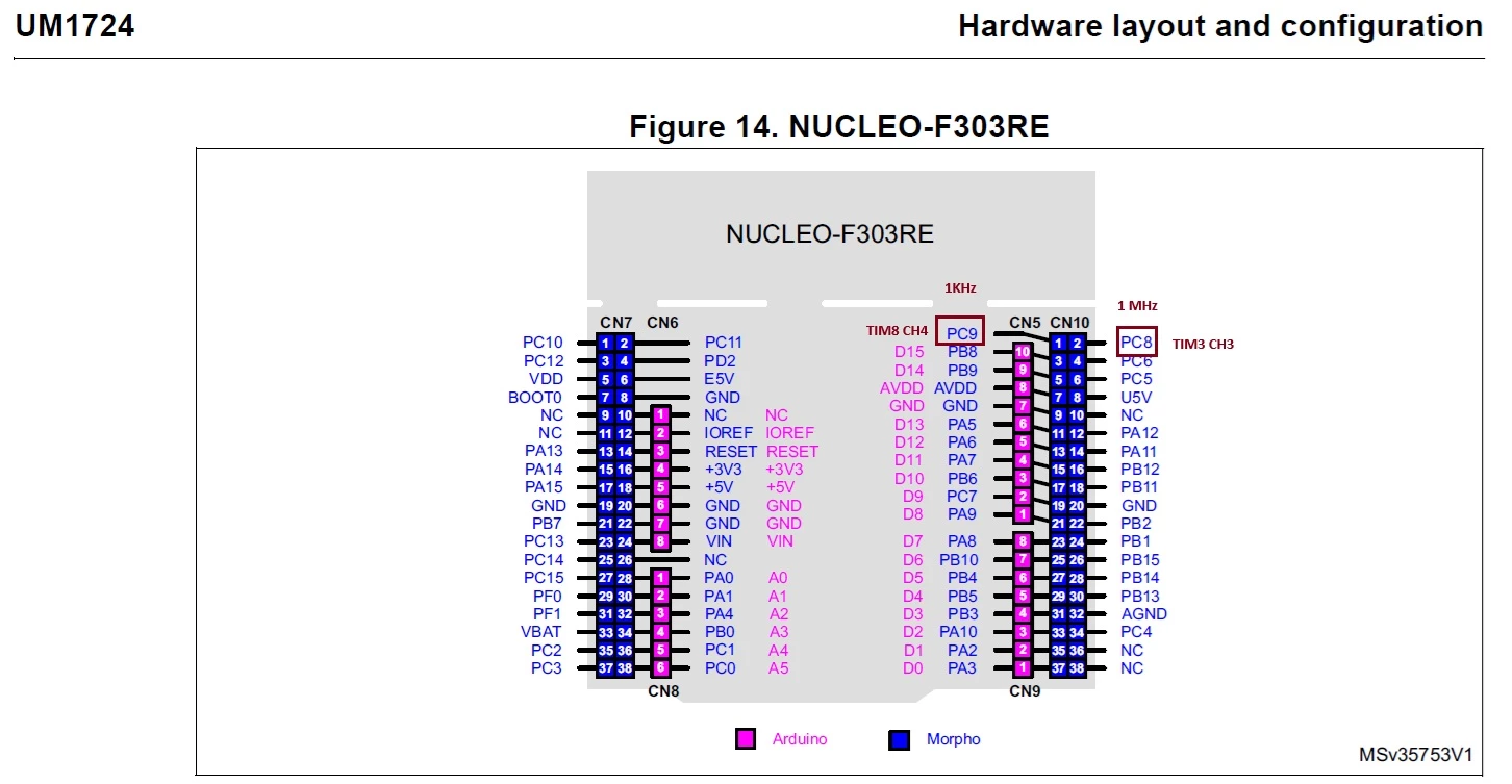 NUCLEO.jpg