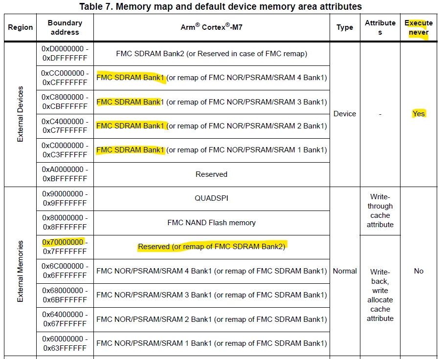 RM0433_table7.png RM0433_table7.png