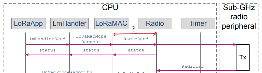 dynamic msc.png dynamic msc.png