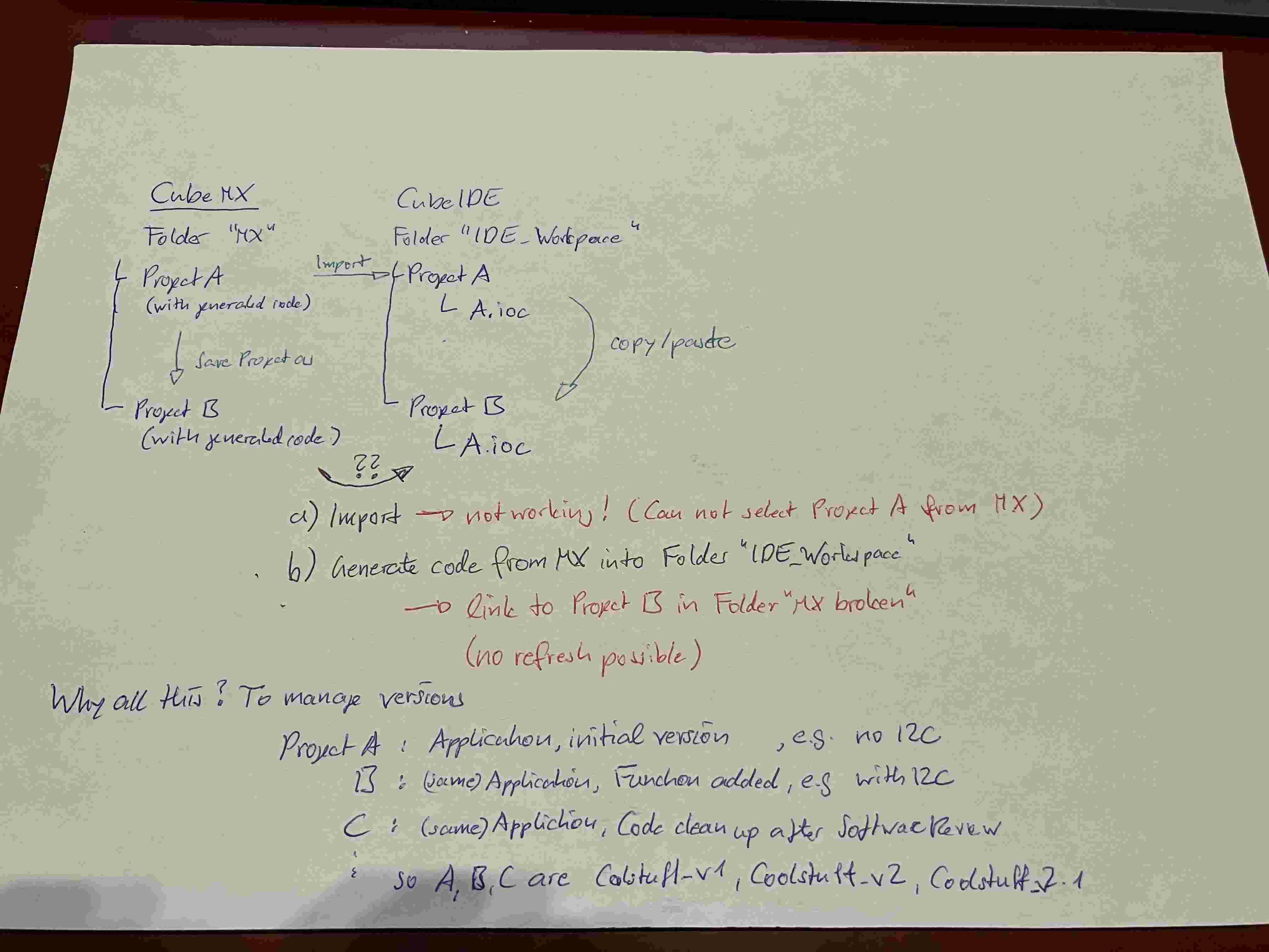 STM32_WhatToDo.jpg