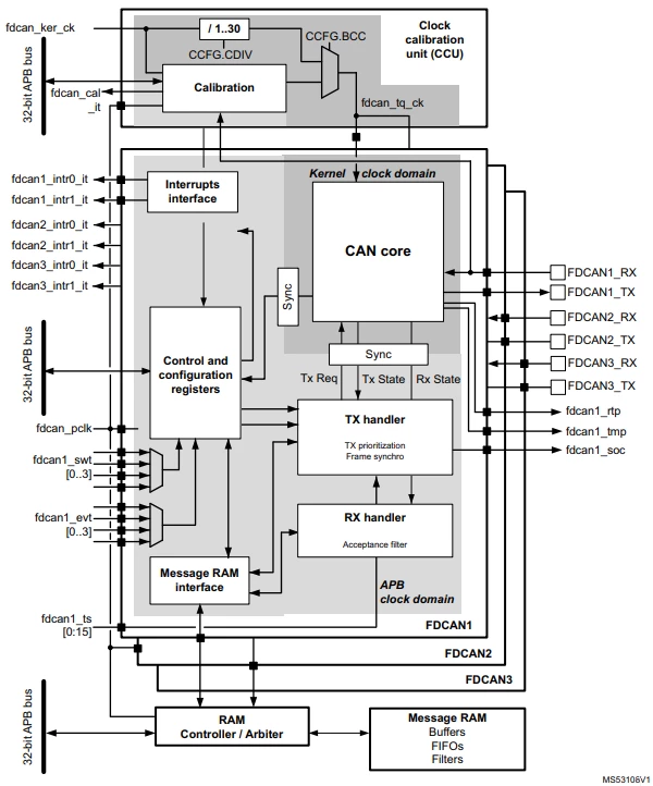 2024-10-14 13_44_14-STM32H723_733, STM32H725_735 and STM32H730 Value line advanced Arm®-based 32-bit.png 2024-10-14 13_44_14-STM32H723_733, STM32H725_735 and STM32H730 Value line advanced Arm®-based 32-bit.png