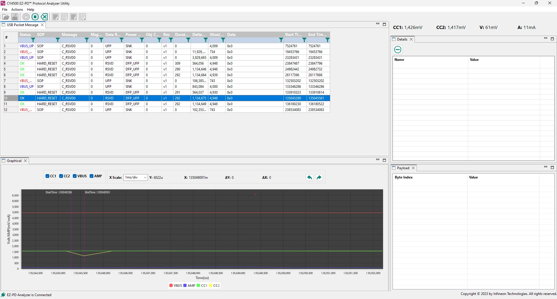 CC pin analyzer