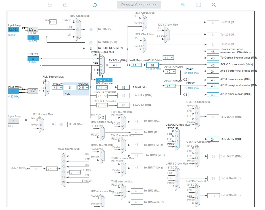 Nucleo-F303RE-Clock.png