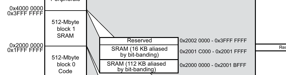 sram2.png sram2.png