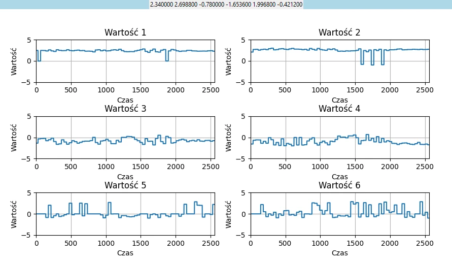 RMS velocity calculation from accelerometer data | Community