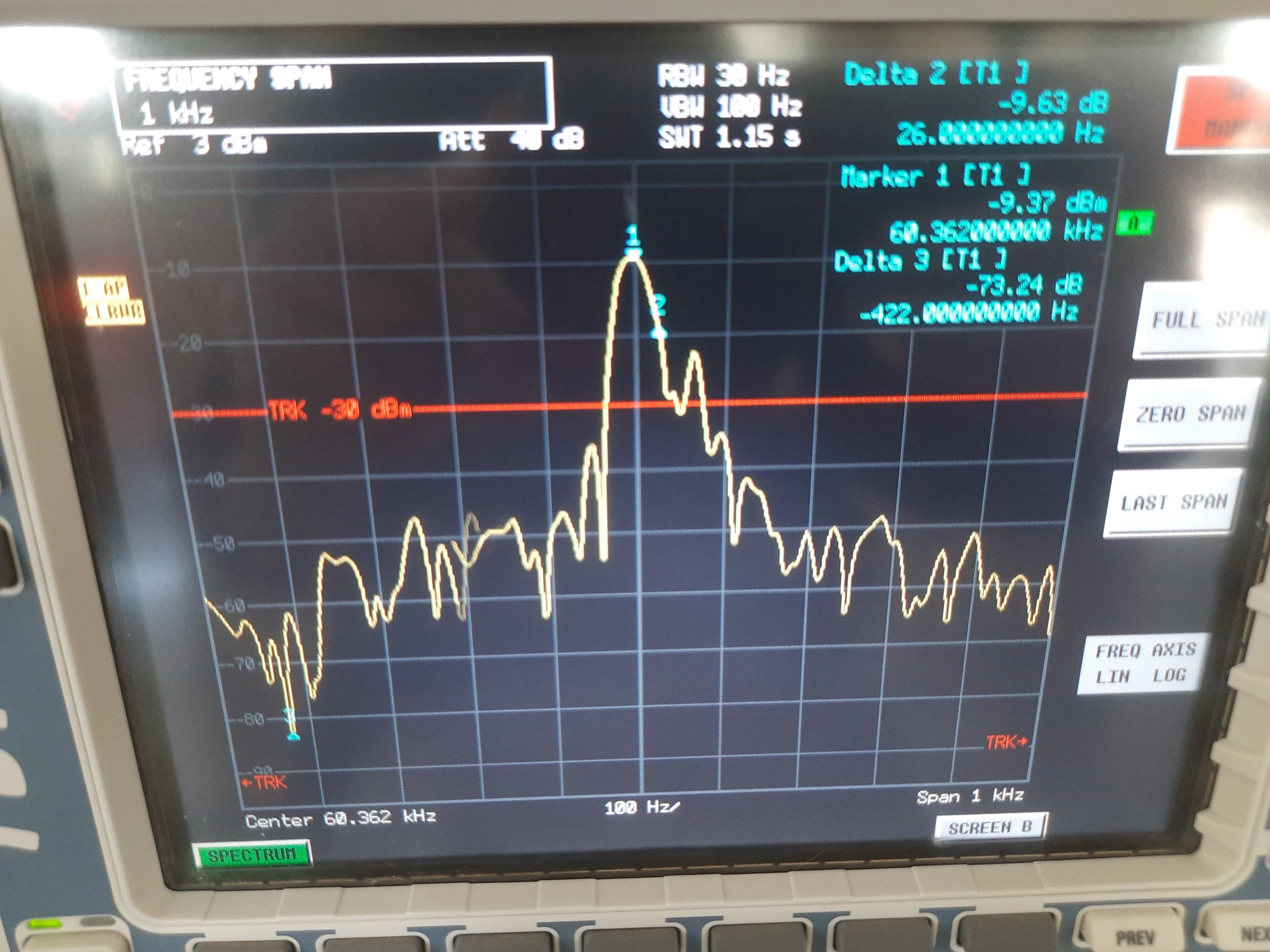 H7 spectrum