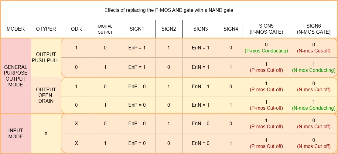 solutions_of_using_nand.png solutions_of_using_nand.png