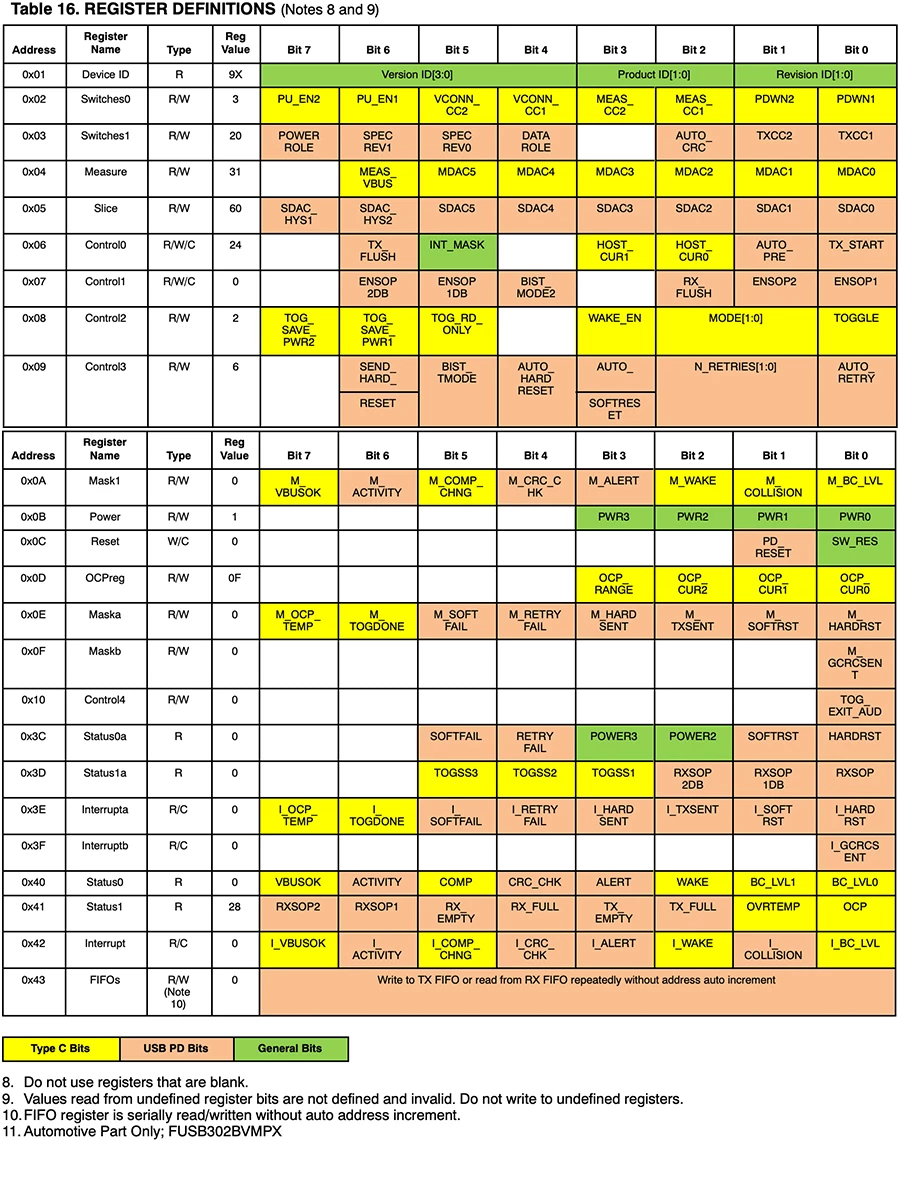 FUSB302B_register_map.jpg FUSB302B_register_map.jpg