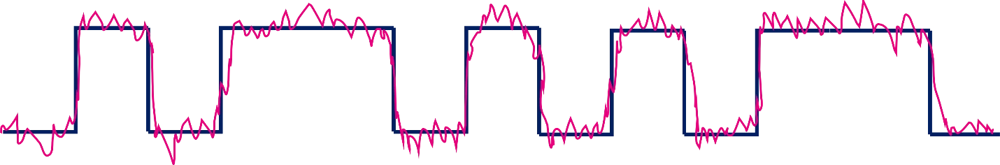 Figure 3. Signal noise