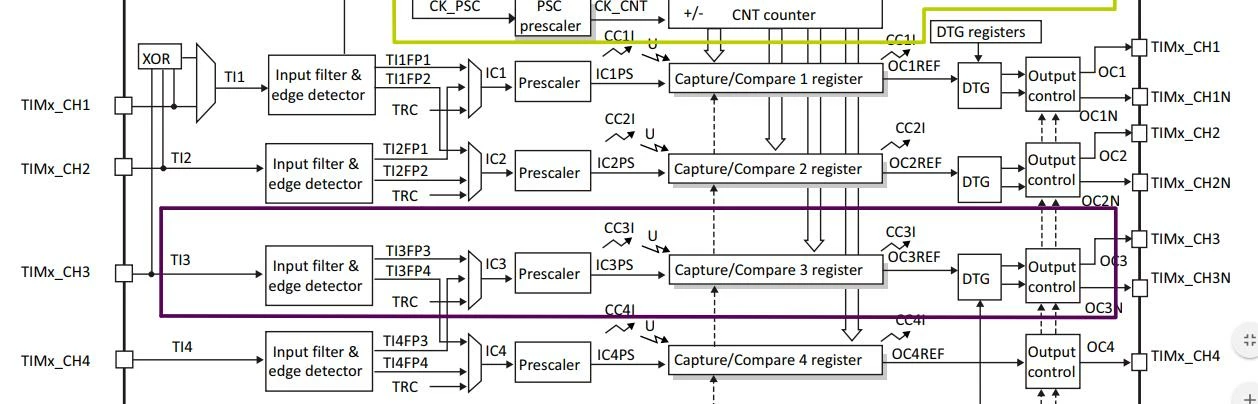 input capture indirect mode | Community