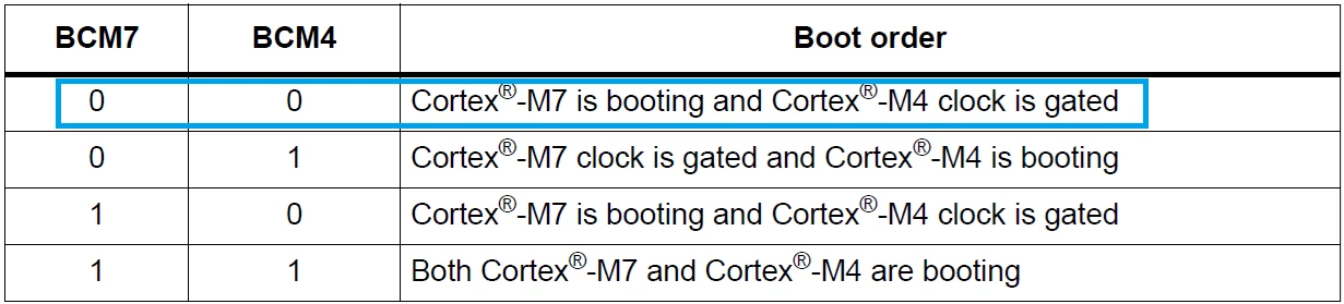 CM7_CM4_Gated.png
