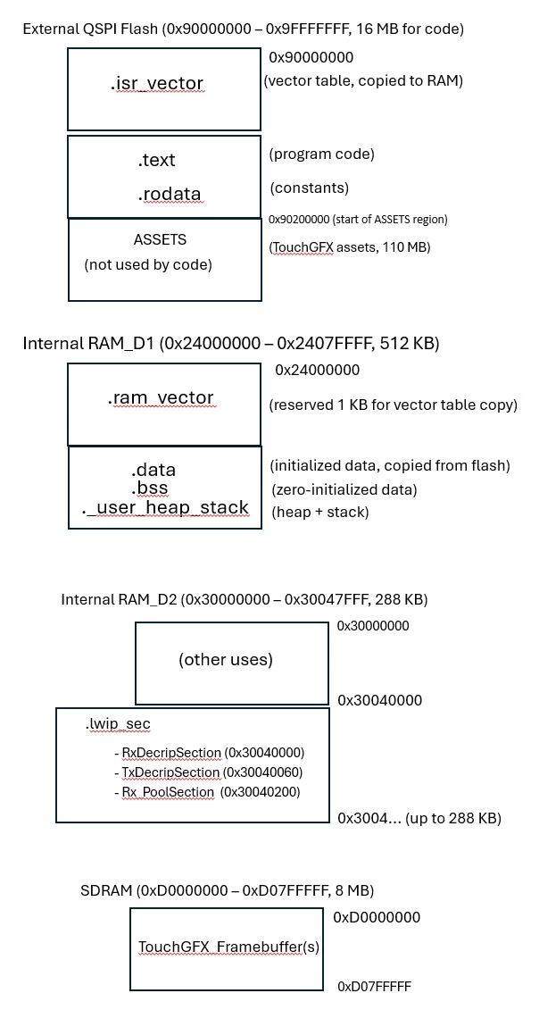 Memory_regions_usage.jpg