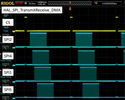 HAL_SPI_TransmitReceive_DMA.PNG