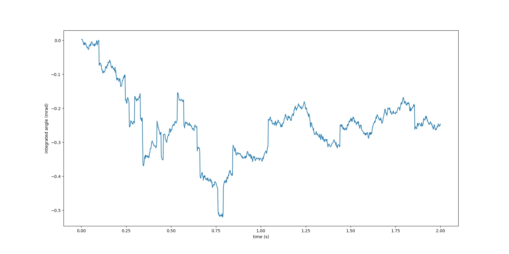 imu-integration-chart.png