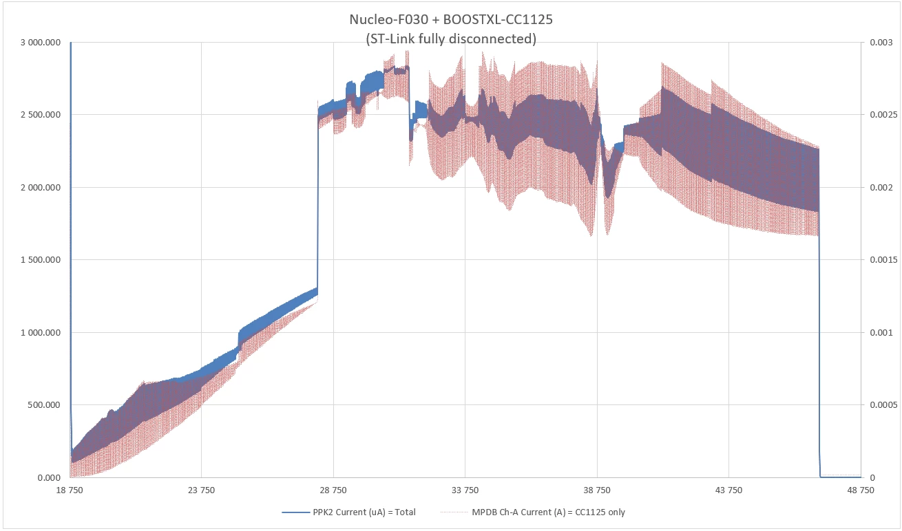 ppk2-mpdb-2026-0511-1826-shutdown.png