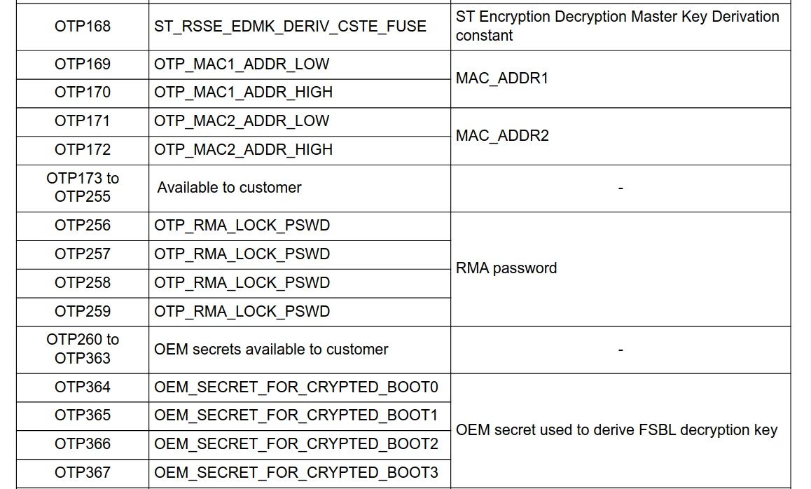 SecurityOTPMapping.png SecurityOTPMapping.png