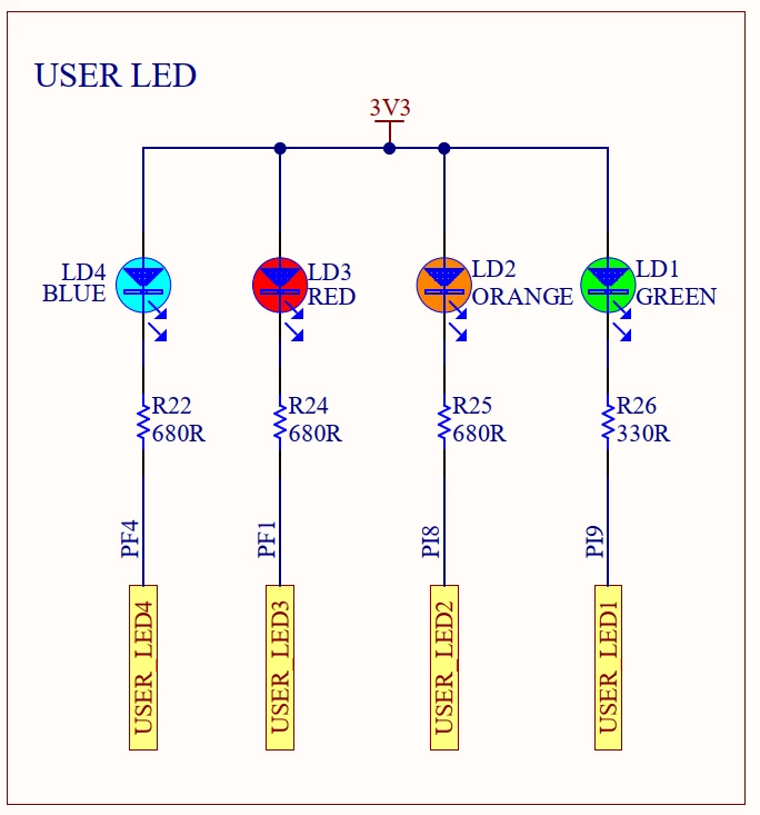 STM32H573I-DK-USER_LEDs.png