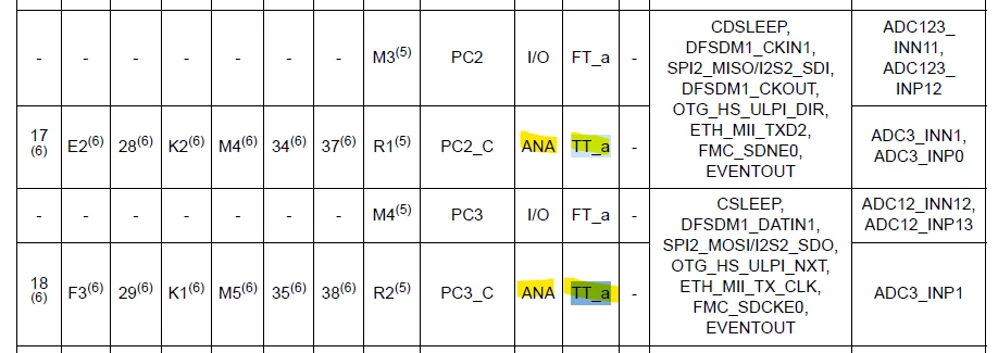 DS12117_rev9_table8_pins.png