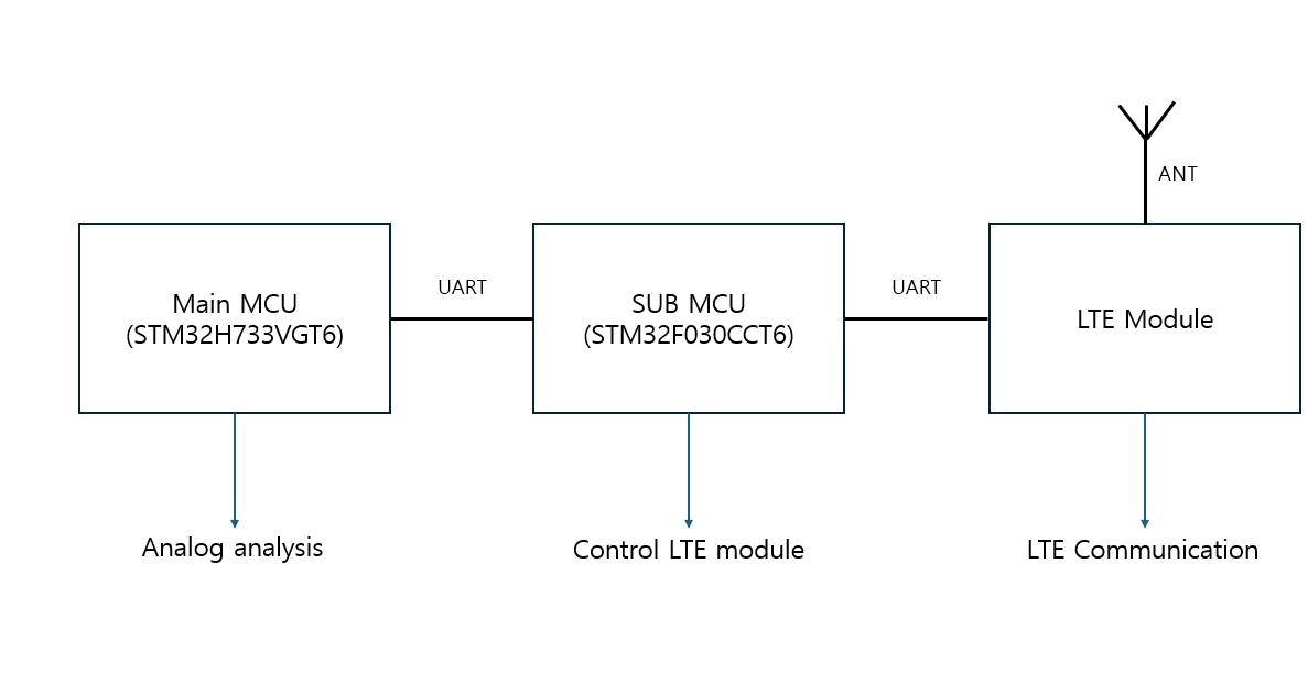 STM_attached.png STM_attached.png