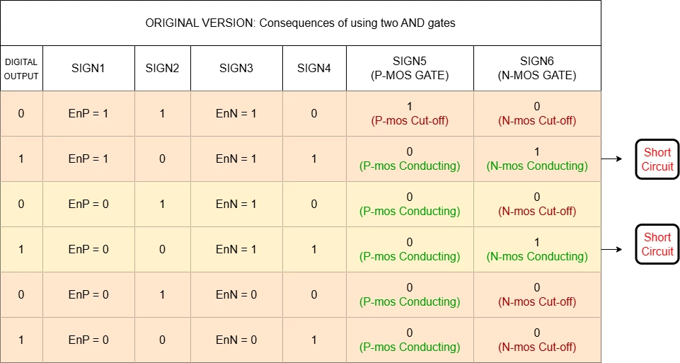AND_TABLE_V2.png AND_TABLE_V2.png