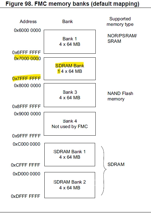 RM0433_figure98.png RM0433_figure98.png