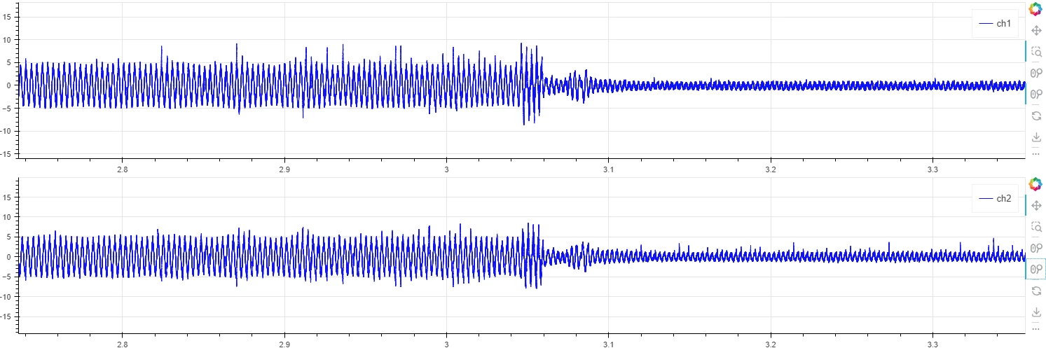 Phase Current Measurements (using current clamp)