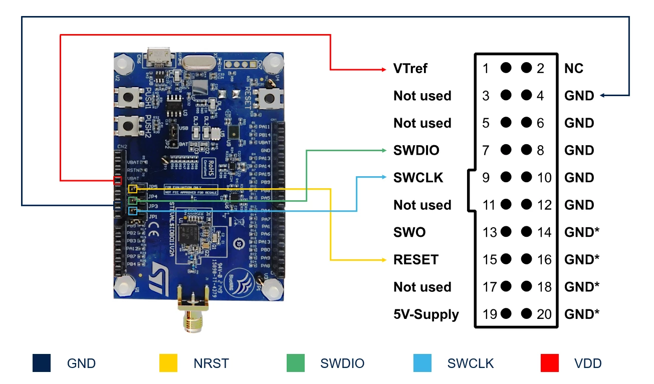 STEVAL-IDB011V2 J-Link Connection