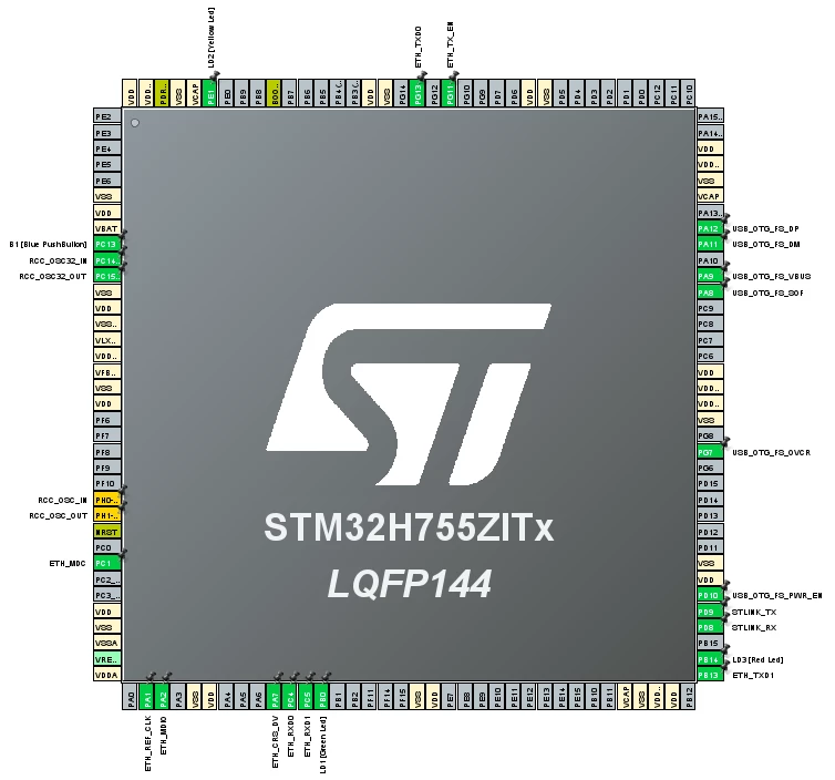 pinout config