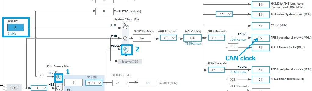 Figure 12. System clock configuration