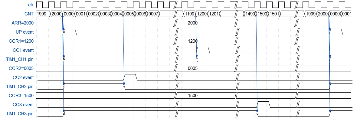 wavedrom PWM.png
