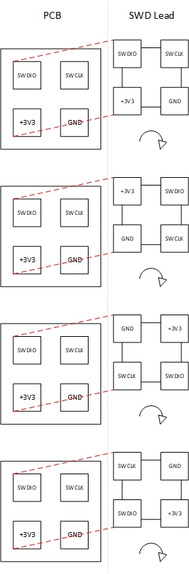 SWD Header Orientations.png SWD Header Orientations.png