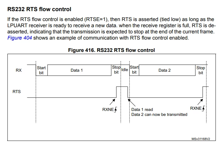 Overrun Error Overrun error in LPUART when using Hardware Flow Control | Community