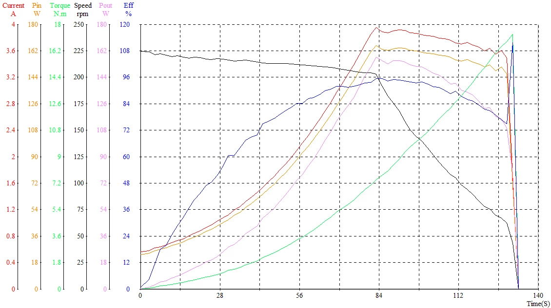 Power Supply Measurement