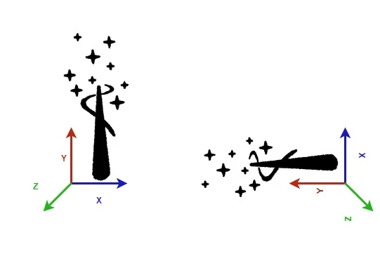 Figure 1: Data are collected using a LSM6DSO16IS smart IMU mounted with these orientations