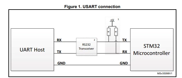 UART_prograaming.jpg