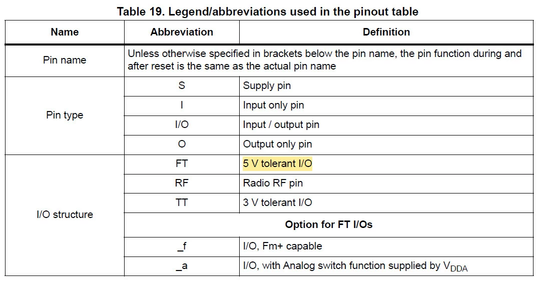 FT_IO_STRUCTURE.jpg FT_IO_STRUCTURE.jpg
