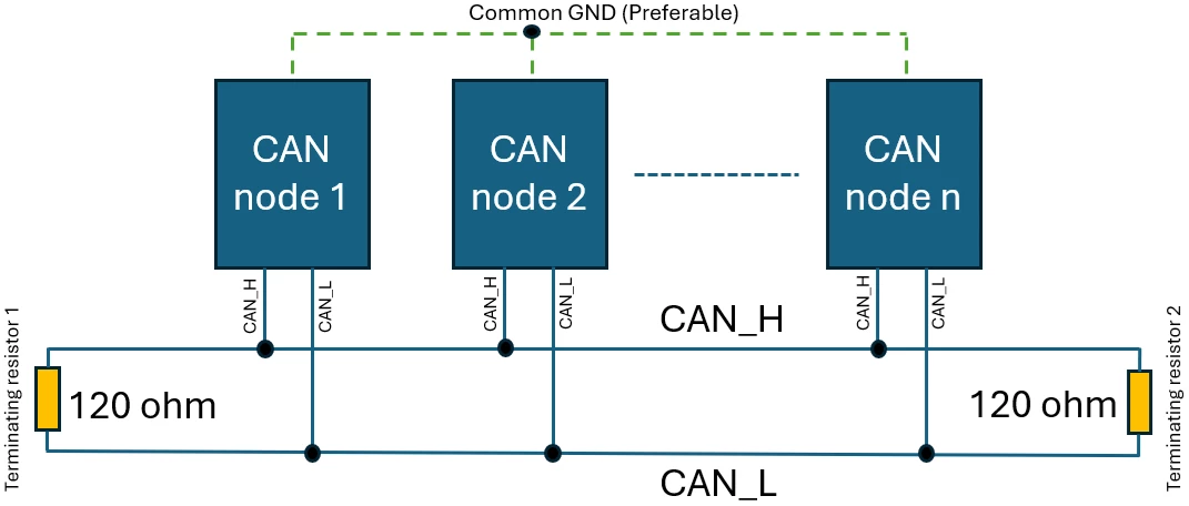 Figure 8. CAN with a common GND
