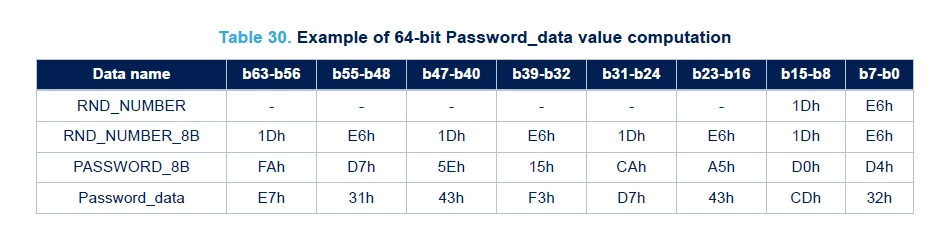 64-bit_password_data.png 64-bit_password_data.png