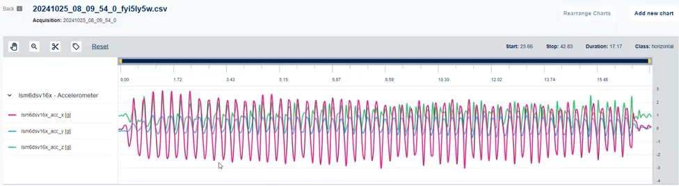 Figure 17. My datasets - visualization of the acquired data for the horizontal class