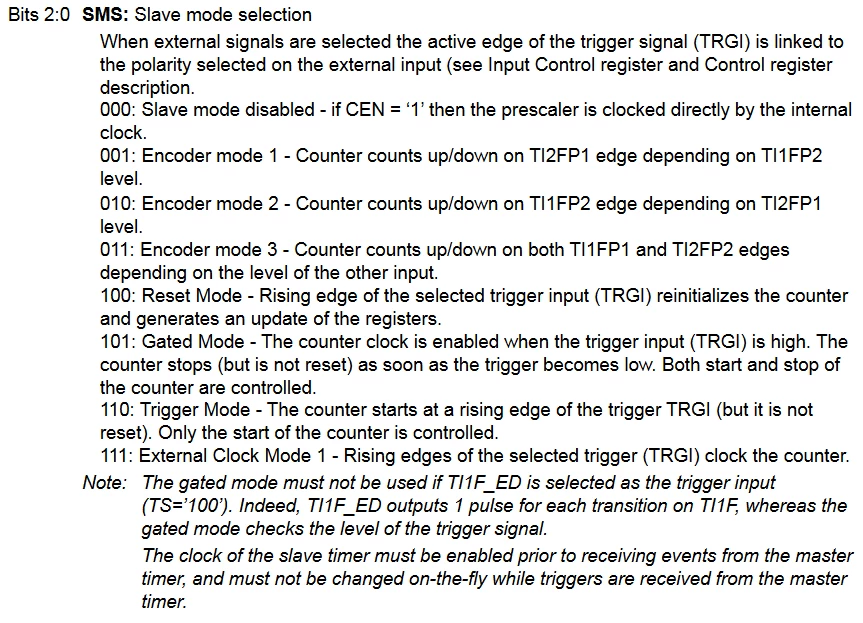 Current revision(19)'s description of SMS bits.